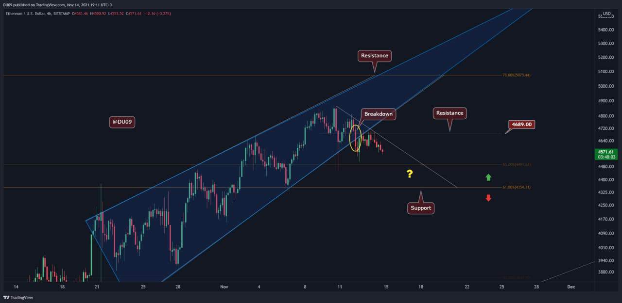 You are currently viewing Ethereum Price Analysis: ETH Facing Key Support, Breakdown Might Lead to $4K Retest