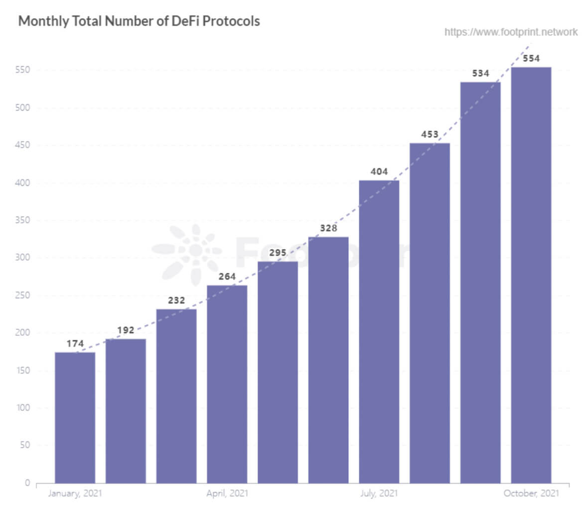 You are currently viewing 5 charts to uncover your next long-term DeFi investment