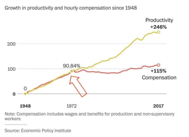 You are currently viewing History Shows That Bitcoin’s Sound Money Standard Benefits Society