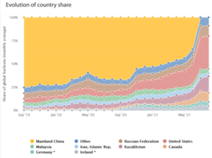 China’s Bitcoin Ban Is The Unnoticed Geopolitical Event Of The Decade