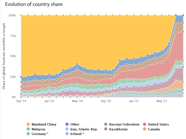 You are currently viewing China’s Bitcoin Ban Is The Unnoticed Geopolitical Event Of The Decade