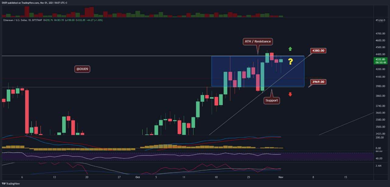 You are currently viewing Ethereum Price Analysis: ETH Attempting a New Break Beyond $4,460