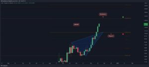 Read more about the article Avalanche Price Analysis: AVAX Explodes to New ATH, What’s the Next Target?