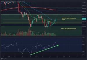 Bitcoin Price Analysis: Was K The Local Bottom?