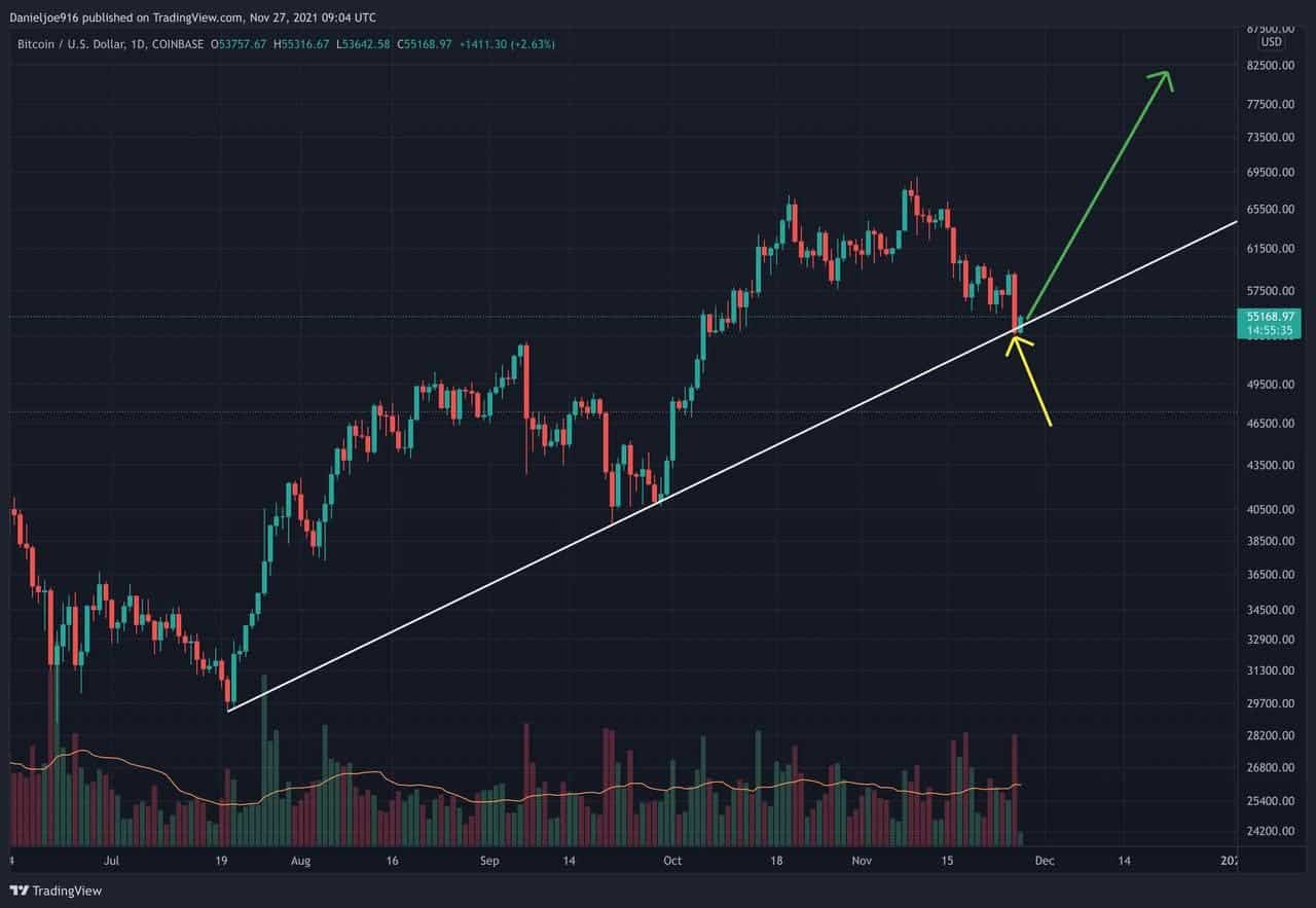 You are currently viewing Bitcoin Price Analysis: After Friday’s Bloodbath, is the Selloff Over?