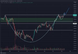 Read more about the article Bitcoin’s Pullback: Bullish Backtest or a Reason to Worry? (BTC Price Analysis)