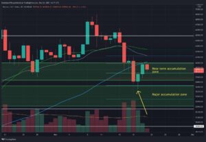 Bitcoin Price Analysis: Ahead of Weekly Close, First Positive Signs Correction Might Be Over