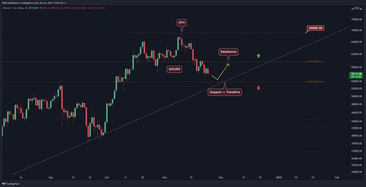 Bitcoin Price Analysis: BTC Still Trading Under This Critical Level, But First Bullish Signs Pop