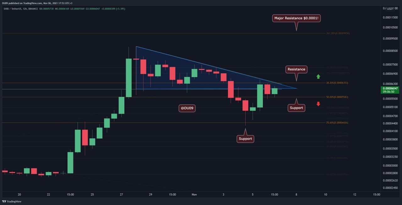 You are currently viewing Shiba Inu Price Analysis: SHIB Bounces Up But What’s the Next Target for the Bulls?