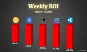 Crypto Price Analysis Nov-19: Ethereum, Cardano, Ripple, Binance Coin, and Solana