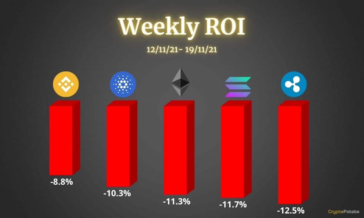 Crypto Price Analysis Nov-19: Ethereum, Cardano, Ripple, Binance Coin, and Solana