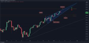 Read more about the article Ethereum Price Analysis: ETH Consolidates Below $5K But a Bearish Divergence Looms