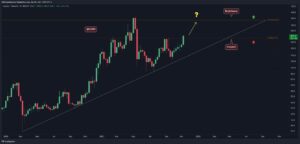 Litecoin Price Analysis: LTC Surges 20% Daily, Reaches Highest Price Since May