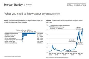 Read more about the article Morgan Stanley Publishes Comprehensive Cryptocurrency Guide for Wealth Management Clients