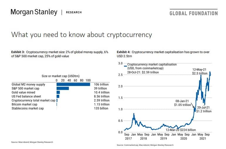 You are currently viewing Morgan Stanley Publishes Comprehensive Cryptocurrency Guide for Wealth Management Clients