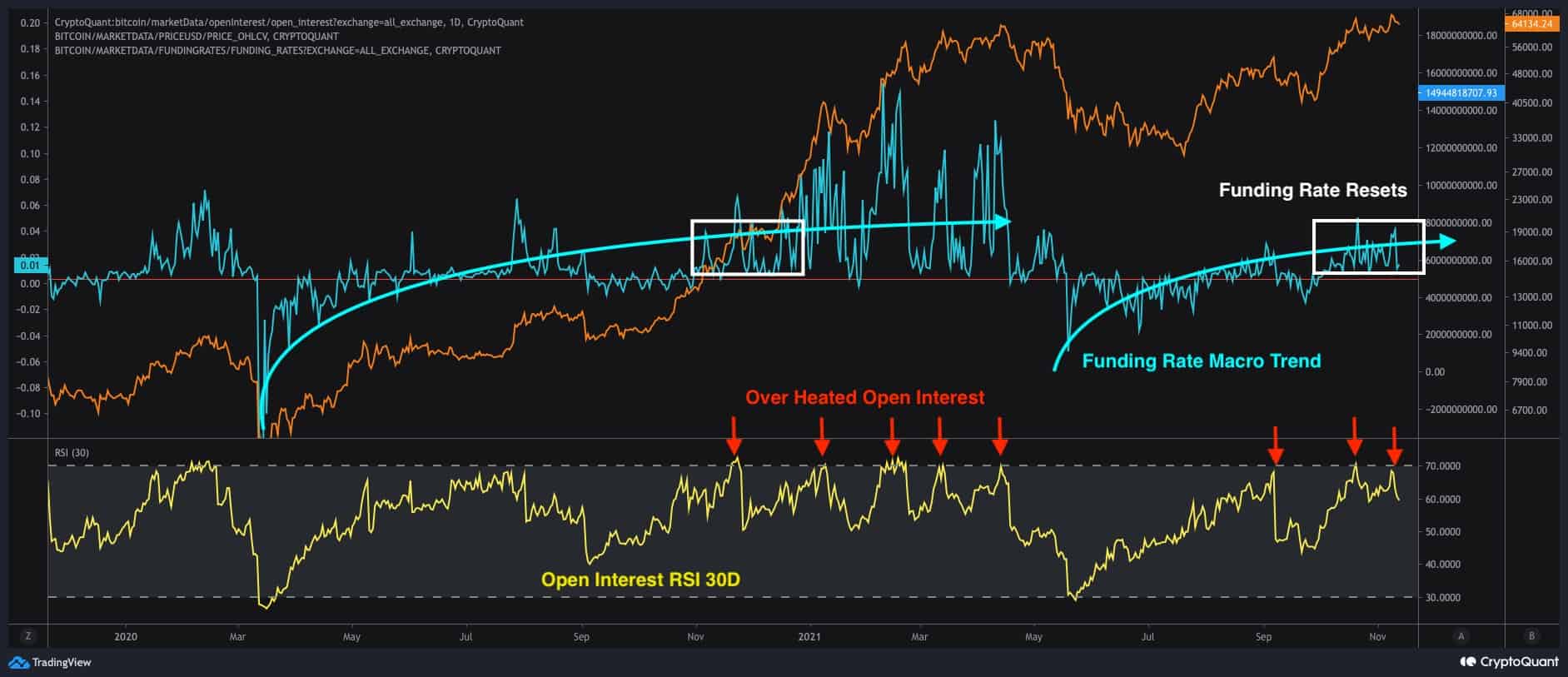 You are currently viewing Bitcoin’s Strong Spot and Neutral Futures Market: Short-Term Volatility Incoming? (Onchain Analysis)