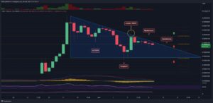 Shiba Inu Price Analysis: Dead Cat Bounce for SHIB as the Correction Continues