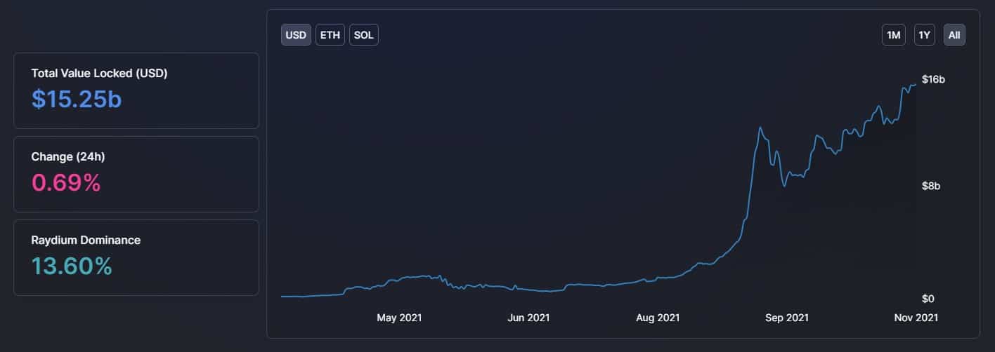 Phantom Wallet to Roll Out a Mobile App, Aims to Expand Solana Ecosystem