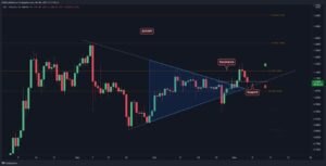 Ripple Price Analysis: XRP Rejected at .2 but Bullish Momentum Remains