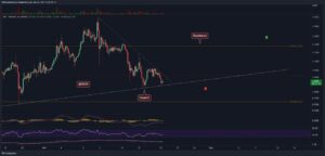 Read more about the article Ripple Price Analysis: XRP Consolidation Above $1 Hints at a Big Move Incoming