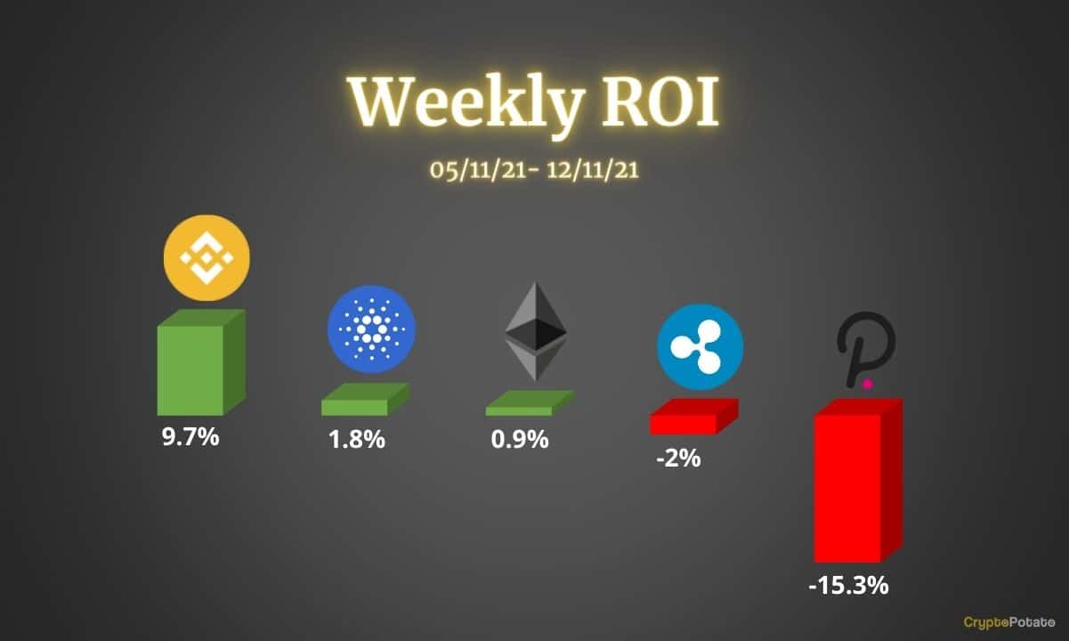 You are currently viewing Crypto Price Analysis Nov-12: Ethereum, Ripple, Cardano, Binance Coin, and Polkadot