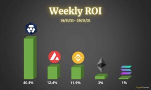 Crypto Price Analysis Nov-26: Ethereum, Binance Coin, Solana, Avalanche, and CryptoCom