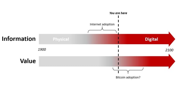 Is This Bull Run Bitcoin’s Final Cycle?