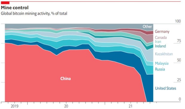 You are currently viewing Why Russia Is Benefiting From The Great Chinese Bitcoin Miner Migration