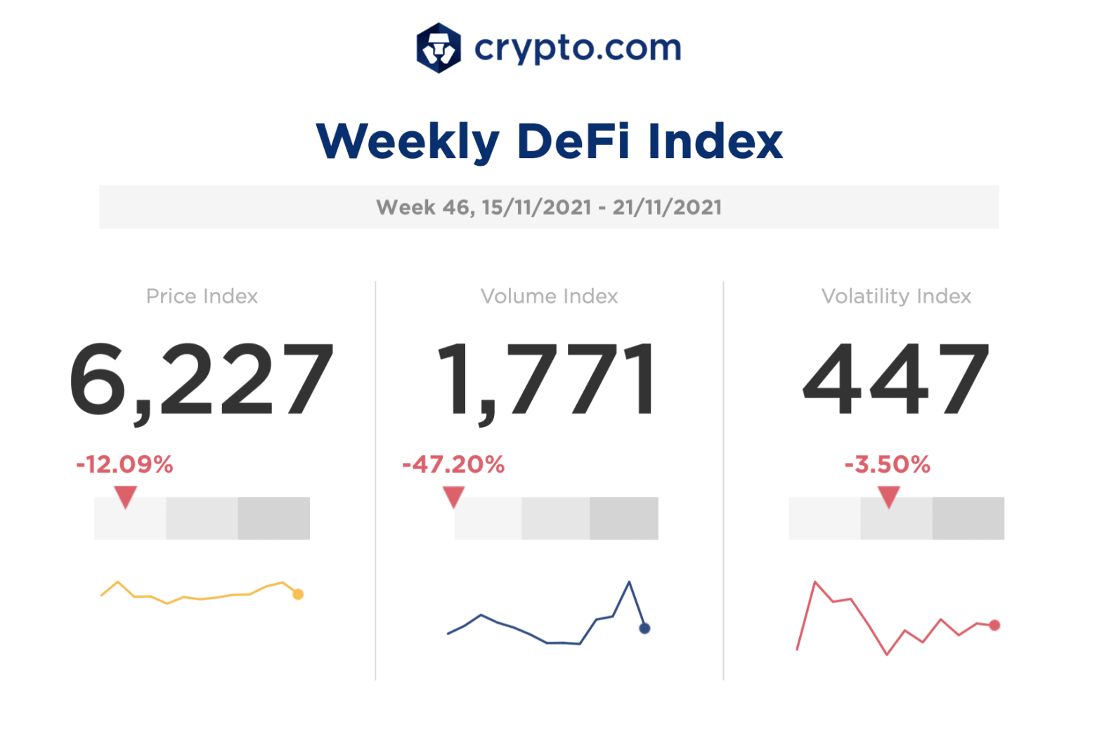 You are currently viewing Billions exited DeFi protocols last week, but newcomers like Cronos Chain show growth