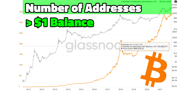 You are currently viewing The Bitcoin Strategic Advantage