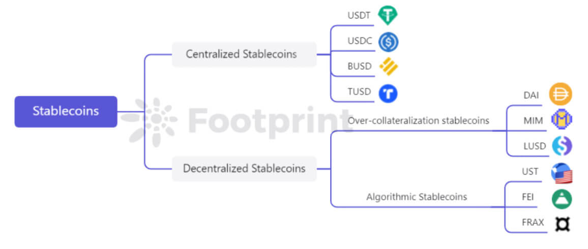 You are currently viewing Stablecoins: How safe and stable are they?