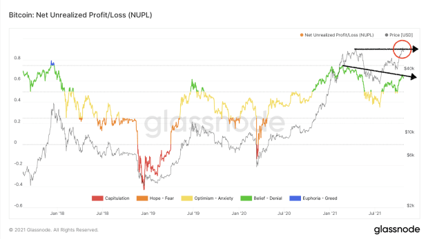 The Bitcoin Price Is Rallying Its Way To 0K