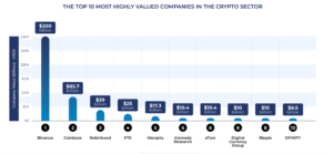 Read more about the article New research affirms the colossal gender gap in the crypto sector