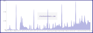 Read more about the article Stacks (STX) NFTs: Exploring NFTs Secured By Bitcoin