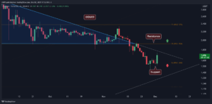 Read more about the article Cardano Price Analysis: ADA Downtrend Reversal Following 10% Daily Surge?