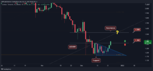 Read more about the article Cardano Price Analysis: ADA Breaks Above $1.3, Here’s the Next Target