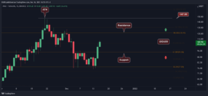 Avalanche Price Analysis: AVAX Rallies Above 0 on USDC Integration News