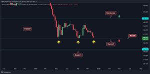 Read more about the article Ethereum Price Analysis: ETH Rally Stalls After Rejection at $4,500, What’s Next?