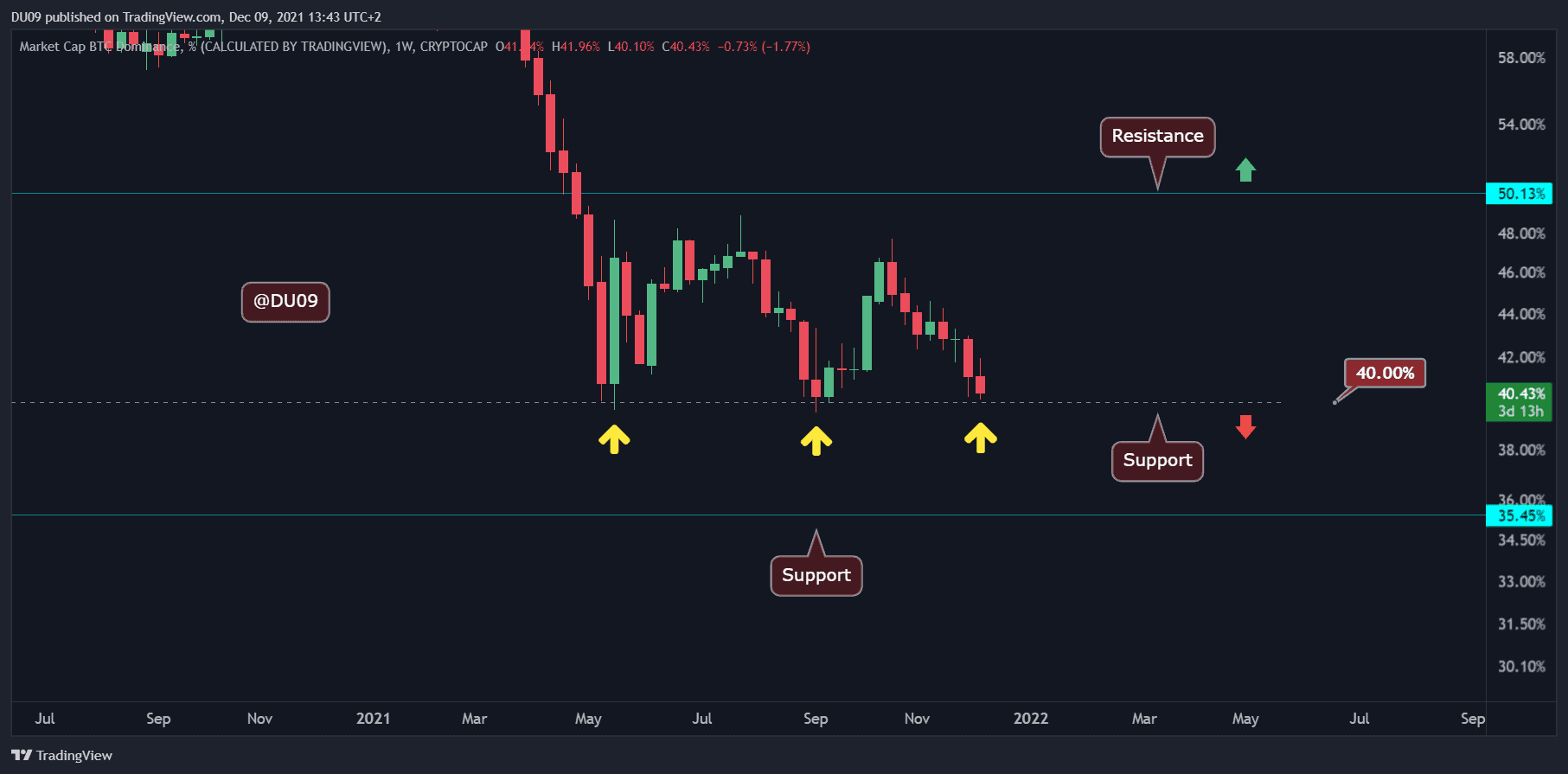 You are currently viewing Ethereum Price Analysis: ETH Rally Stalls After Rejection at $4,500, What’s Next?