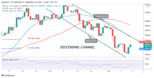 Read more about the article Bitcoin (BTC) Price Prediction: BTC/USD in a Tight Range between $47k and $50k as Further Selling Is Imminent