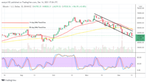 Bitcoin (BTC/USD) Price Downsizes, Averaging ,000