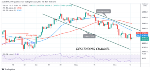 Bitcoin (BTC) Price Prediction: BTC/USD Faces another Rejection as Bitcoin Struggles Above ,000