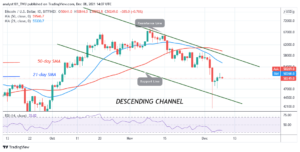 Read more about the article Bitcoin (BTC) Price Prediction: BTC/USD Is in Range Bound Move as Bitcoin Holds above $47k