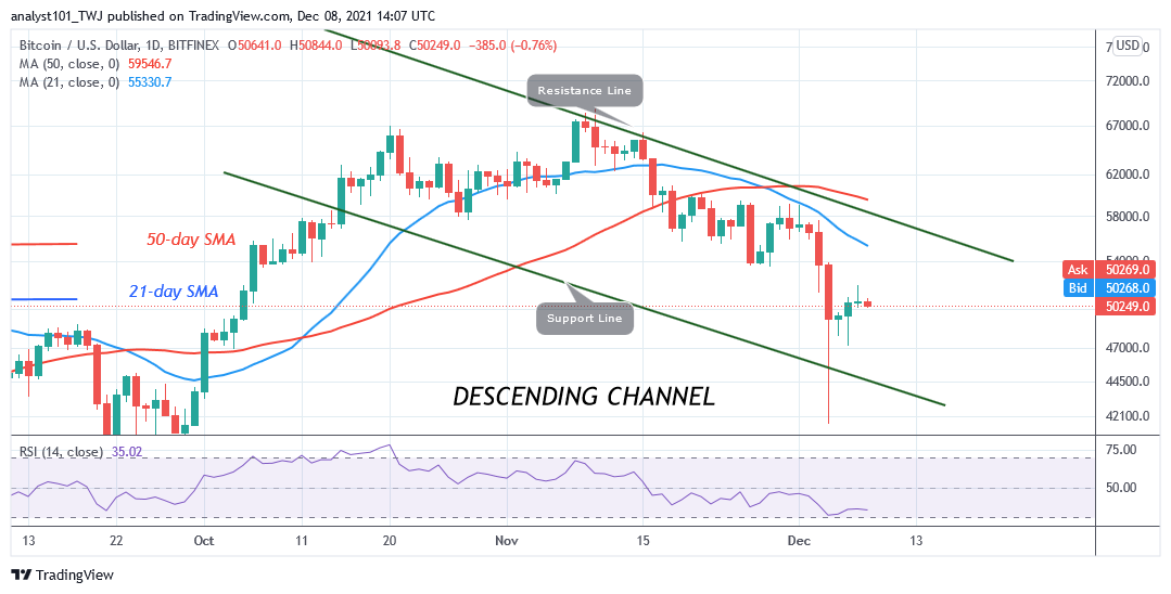 You are currently viewing Bitcoin (BTC) Price Prediction: BTC/USD Is in Range Bound Move as Bitcoin Holds above $47k