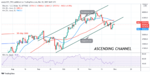 Read more about the article Bitcoin (BTC) Price Prediction: BTC/USD Faces Rejection at $58k as Bears Resume Selling