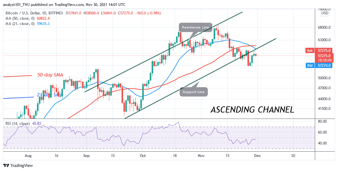 You are currently viewing Bitcoin (BTC) Price Prediction: BTC/USD Faces Rejection at $58k as Bears Resume Selling