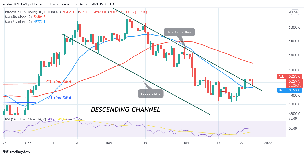 You are currently viewing Bitcoin (BTC) Price Prediction: BTC/USD Rebounds above $45k as Bitcoin Targets $55k