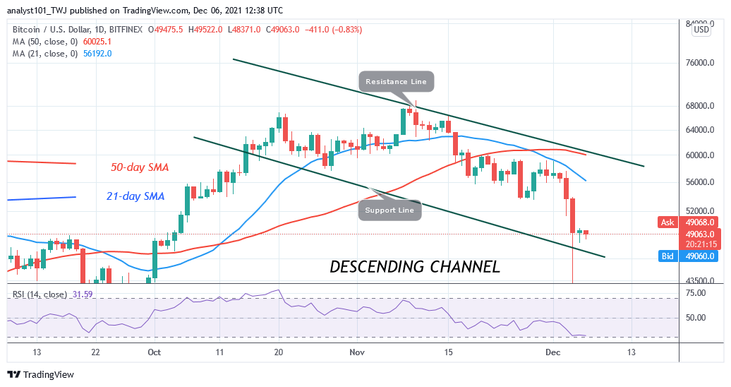 Bitcoin (BTC) Price Prediction: BTC/USD Consolidates above ,000 as Bears Resume Selling Pressure