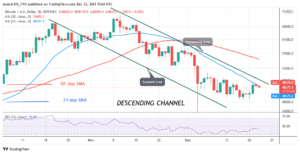 Bitcoin (BTC) Price Prediction: BTC/USD Holds above .5k as It Struggles Below k