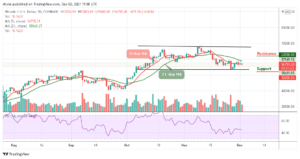 Bitcoin Price Prediction: BTC/USD Retraces Below ,000